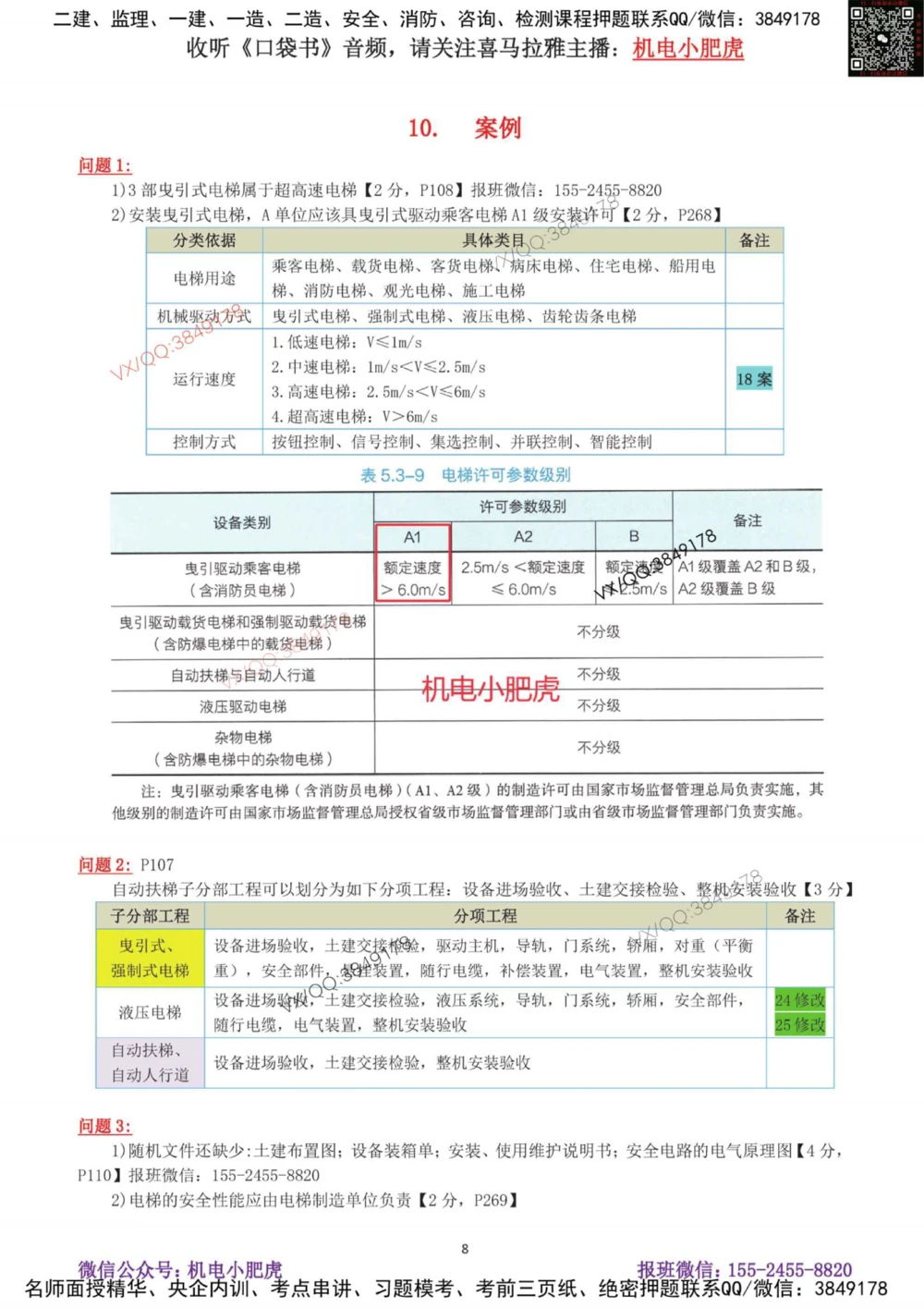 02-案例百题斩（7-13题）_2026年一级建造师_2026年一建机电_2025年一建机电SVIP_04-冲刺串讲✿考点强化✿小灶集训_17-机电《案例百题斩》小肥虎SMR