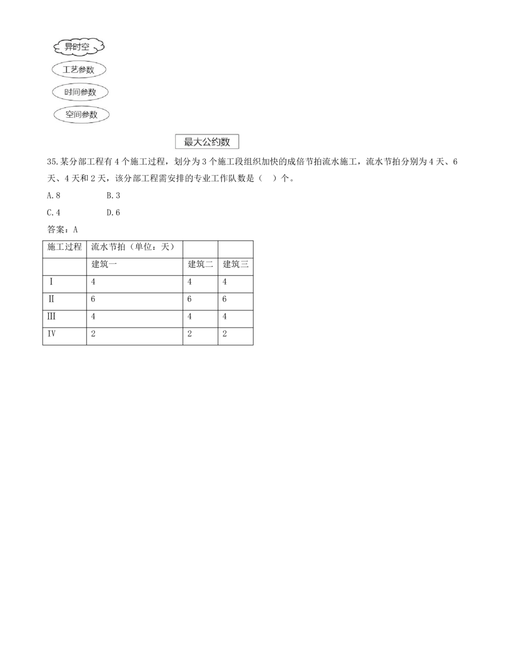 03.03-单项选择题22-35_2026年一级建造师_2026年一建管理_2025年一建管理SVIP_03-习题精析✿实战特训✿模考通关_28-管理《真题解析班》金月SMR