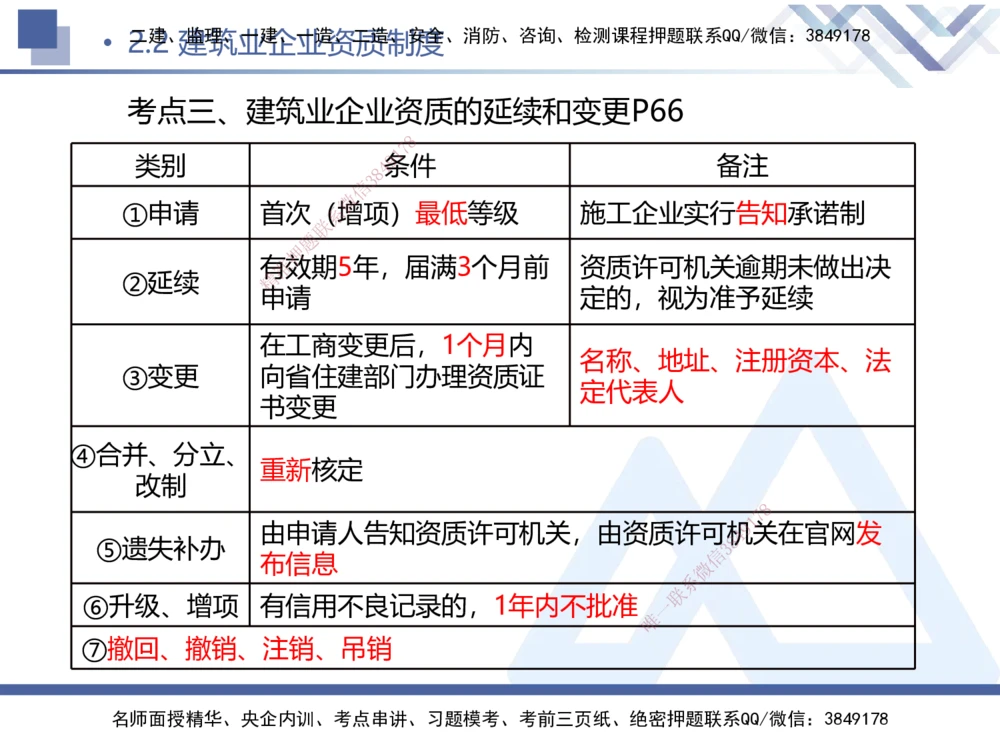 01.2026刘颖-核心考点精析-法规1_2026年一级建造师_2026年一建法规_2026年一建法规SVIP_04-冲刺串讲✿考点强化✿小灶集训_02-2026年一建法规-嗨学网校-核心考点精析-刘颖_讲义_465