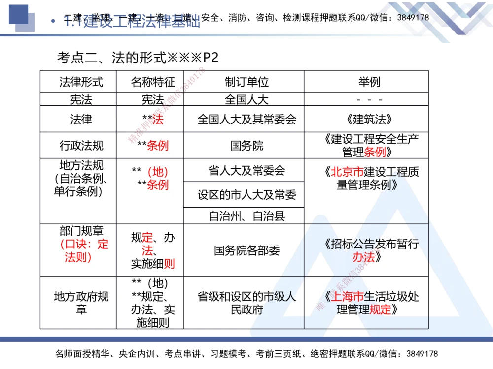 01.2026刘颖-核心考点精析-法规1_2026年一级建造师_2026年一建法规_2026年一建法规SVIP_04-冲刺串讲✿考点强化✿小灶集训_02-2026年一建法规-嗨学网校-核心考点精析-刘颖_讲义_465