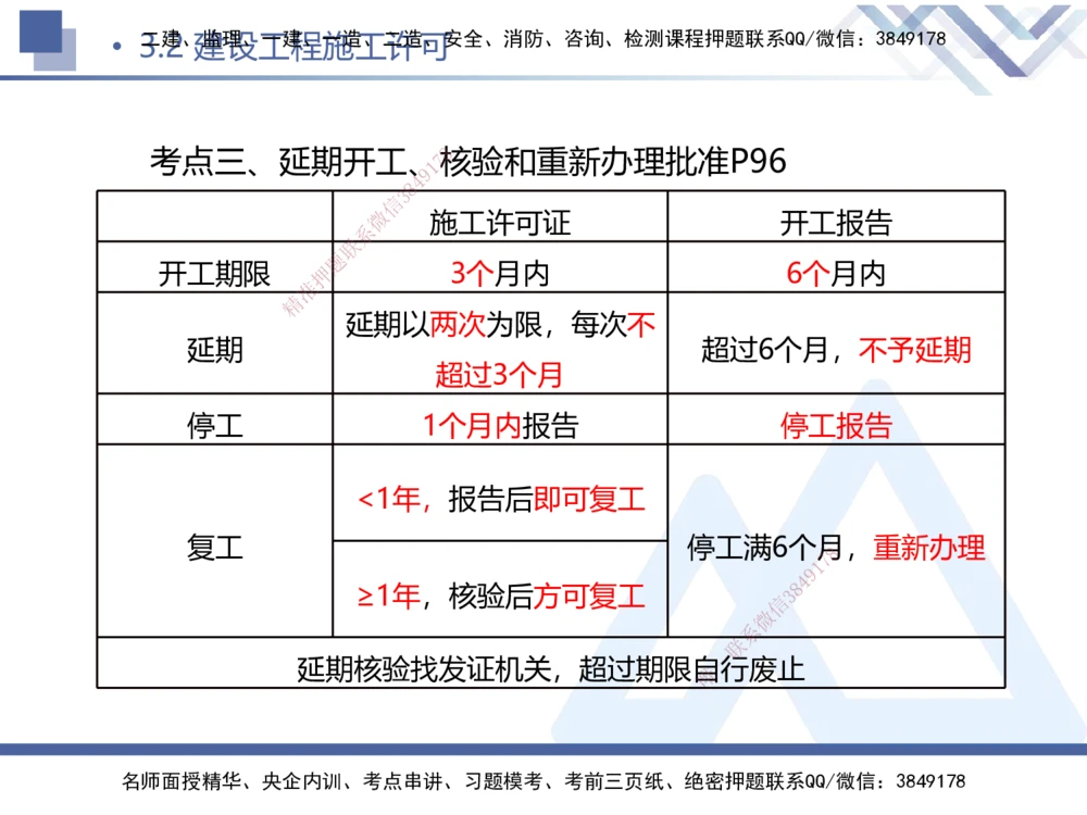 01.2026刘颖-核心考点精析-法规1_2026年一级建造师_2026年一建法规_2026年一建法规SVIP_04-冲刺串讲✿考点强化✿小灶集训_02-2026年一建法规-嗨学网校-核心考点精析-刘颖_讲义_465