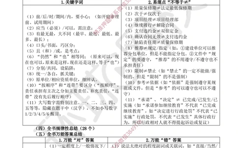 01.2025一建法规精题必练-第1讲-课程导学_2026年一级建造师_2026年一建法规_2025年一建法规SVIP_03-习题精析✿实战特训✿模考通关_27-法规《精题必练班》王丽雪HQ