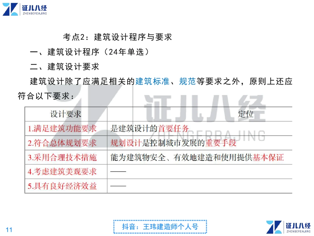 02_一建建筑点题映射01-有答案_2026年一级建造师_2026年一建建筑_2025年一建建筑SVIP_03-习题精析✿实战特训✿模考通关_22-建筑《点题映射班》王玮ZJ推荐