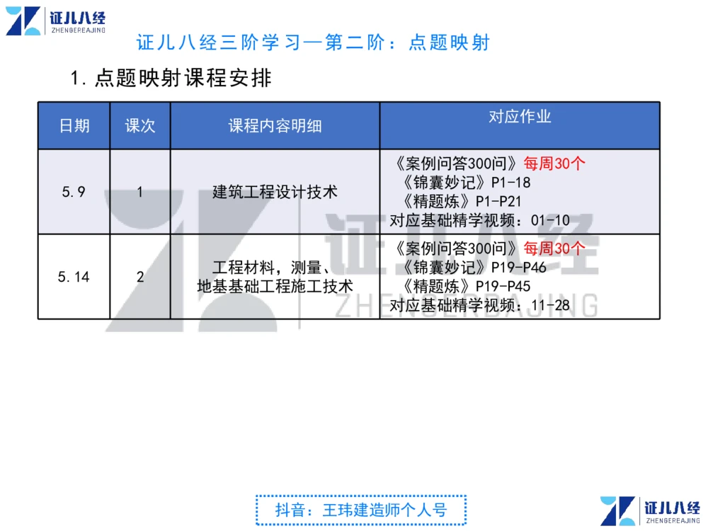 02_一建建筑点题映射01-有答案_2026年一级建造师_2026年一建建筑_2025年一建建筑SVIP_03-习题精析✿实战特训✿模考通关_22-建筑《点题映射班》王玮ZJ推荐