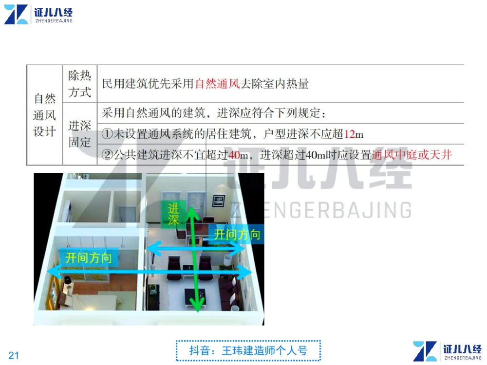 02_一建建筑点题映射01-有答案_2026年一级建造师_2026年一建建筑_2025年一建建筑SVIP_03-习题精析✿实战特训✿模考通关_22-建筑《点题映射班》王玮ZJ推荐