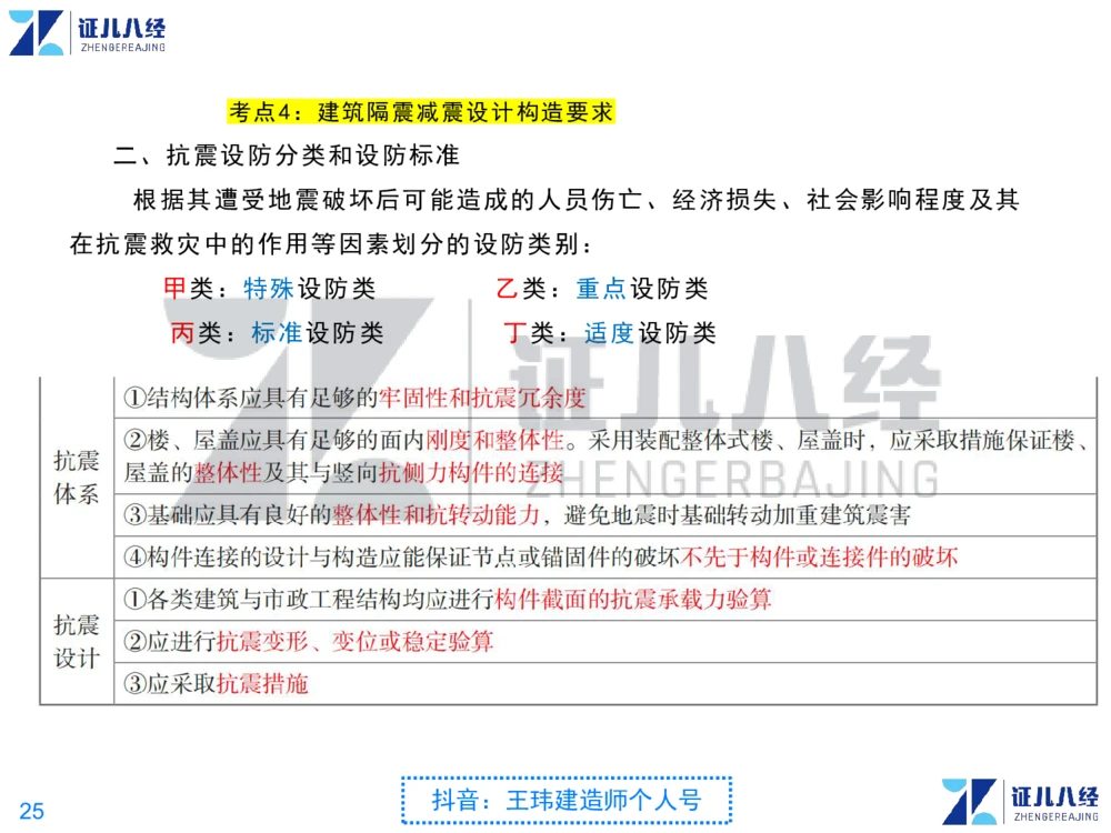 02_一建建筑点题映射01-有答案_2026年一级建造师_2026年一建建筑_2025年一建建筑SVIP_03-习题精析✿实战特训✿模考通关_22-建筑《点题映射班》王玮ZJ推荐