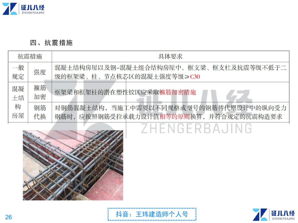 02_一建建筑点题映射01-有答案_2026年一级建造师_2026年一建建筑_2025年一建建筑SVIP_03-习题精析✿实战特训✿模考通关_22-建筑《点题映射班》王玮ZJ推荐