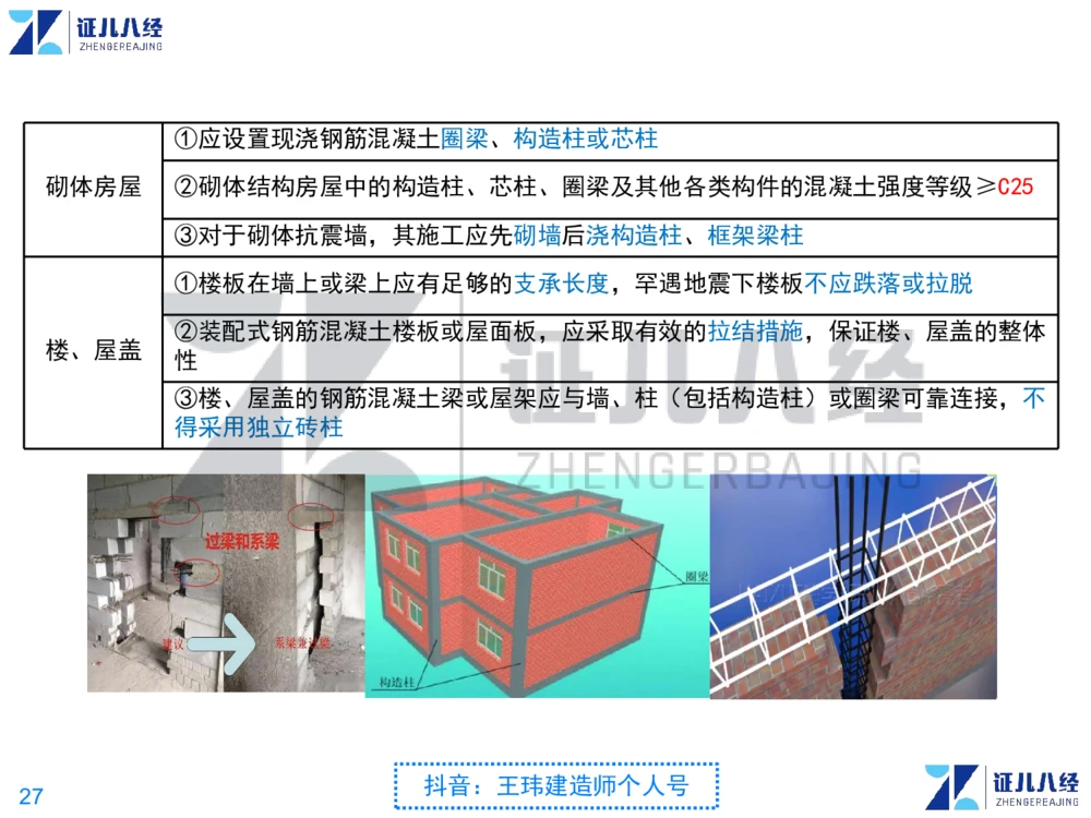 02_一建建筑点题映射01-有答案_2026年一级建造师_2026年一建建筑_2025年一建建筑SVIP_03-习题精析✿实战特训✿模考通关_22-建筑《点题映射班》王玮ZJ推荐