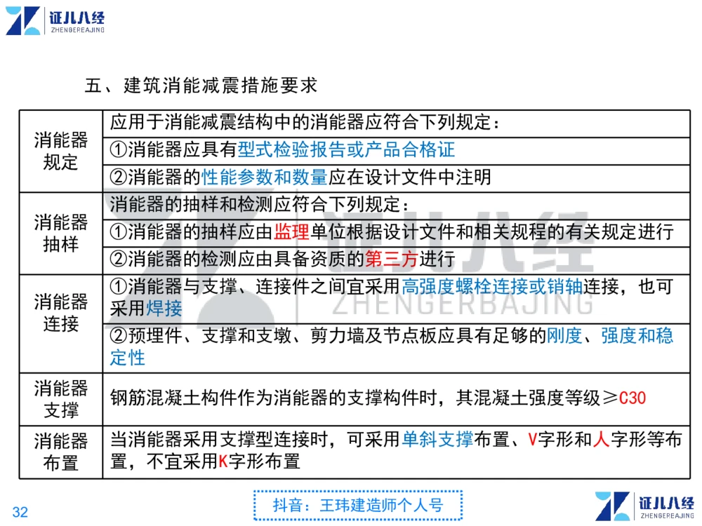 02_一建建筑点题映射01-有答案_2026年一级建造师_2026年一建建筑_2025年一建建筑SVIP_03-习题精析✿实战特训✿模考通关_22-建筑《点题映射班》王玮ZJ推荐