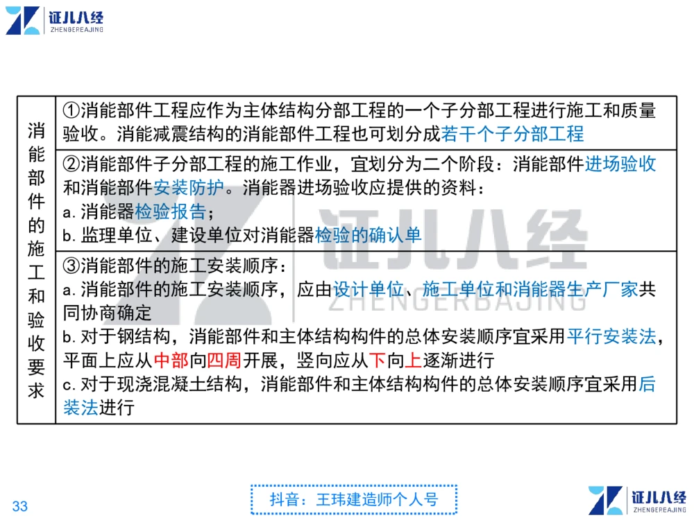 02_一建建筑点题映射01-有答案_2026年一级建造师_2026年一建建筑_2025年一建建筑SVIP_03-习题精析✿实战特训✿模考通关_22-建筑《点题映射班》王玮ZJ推荐