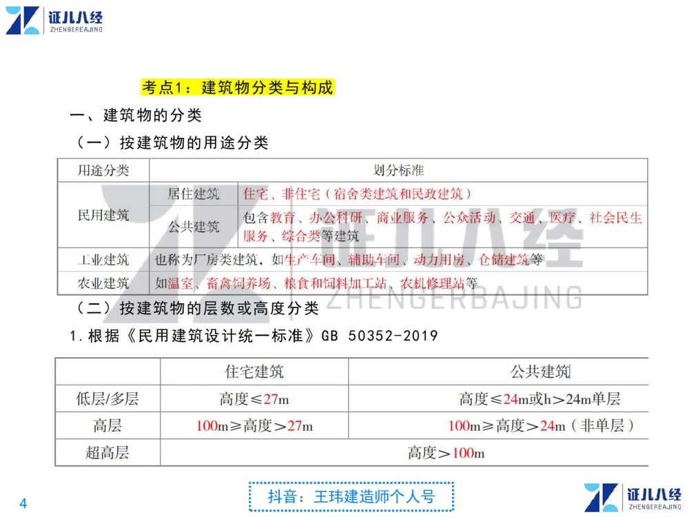 02_一建建筑点题映射01-有答案_2026年一级建造师_2026年一建建筑_2025年一建建筑SVIP_03-习题精析✿实战特训✿模考通关_22-建筑《点题映射班》王玮ZJ推荐