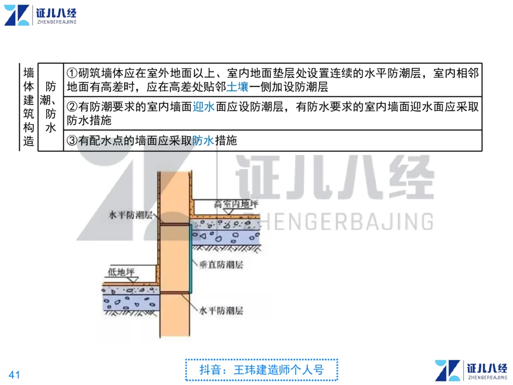 02_一建建筑点题映射01-有答案_2026年一级建造师_2026年一建建筑_2025年一建建筑SVIP_03-习题精析✿实战特训✿模考通关_22-建筑《点题映射班》王玮ZJ推荐