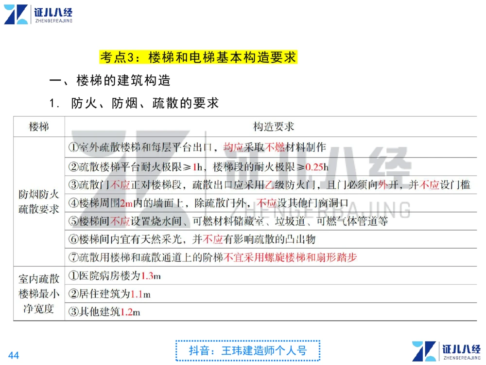02_一建建筑点题映射01-有答案_2026年一级建造师_2026年一建建筑_2025年一建建筑SVIP_03-习题精析✿实战特训✿模考通关_22-建筑《点题映射班》王玮ZJ推荐