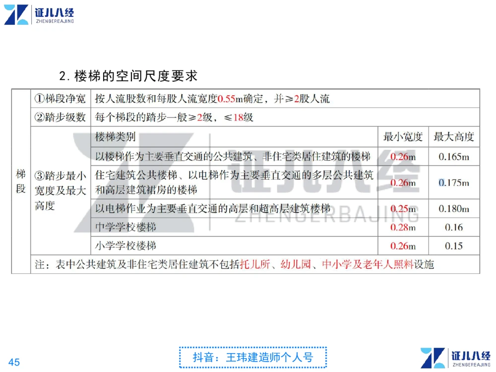 02_一建建筑点题映射01-有答案_2026年一级建造师_2026年一建建筑_2025年一建建筑SVIP_03-习题精析✿实战特训✿模考通关_22-建筑《点题映射班》王玮ZJ推荐
