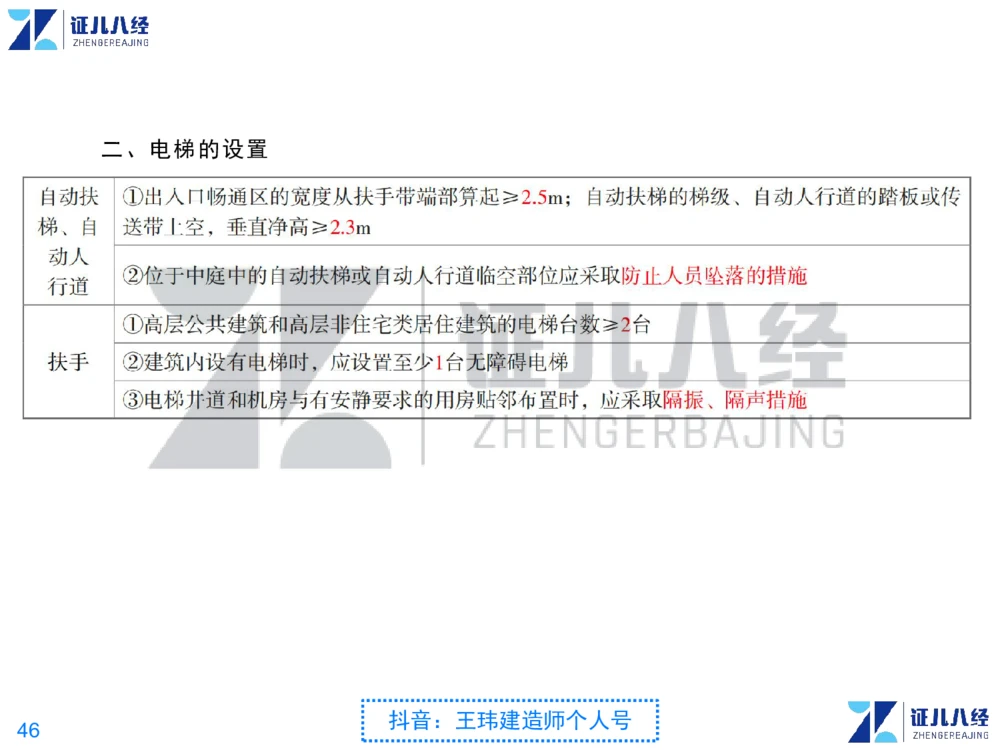 02_一建建筑点题映射01-有答案_2026年一级建造师_2026年一建建筑_2025年一建建筑SVIP_03-习题精析✿实战特训✿模考通关_22-建筑《点题映射班》王玮ZJ推荐