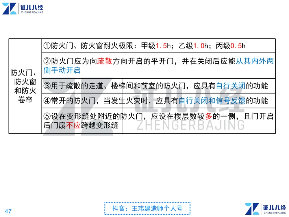 02_一建建筑点题映射01-有答案_2026年一级建造师_2026年一建建筑_2025年一建建筑SVIP_03-习题精析✿实战特训✿模考通关_22-建筑《点题映射班》王玮ZJ推荐