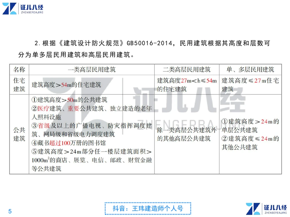 02_一建建筑点题映射01-有答案_2026年一级建造师_2026年一建建筑_2025年一建建筑SVIP_03-习题精析✿实战特训✿模考通关_22-建筑《点题映射班》王玮ZJ推荐