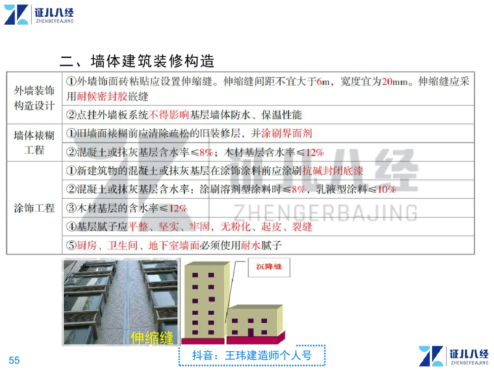 02_一建建筑点题映射01-有答案_2026年一级建造师_2026年一建建筑_2025年一建建筑SVIP_03-习题精析✿实战特训✿模考通关_22-建筑《点题映射班》王玮ZJ推荐