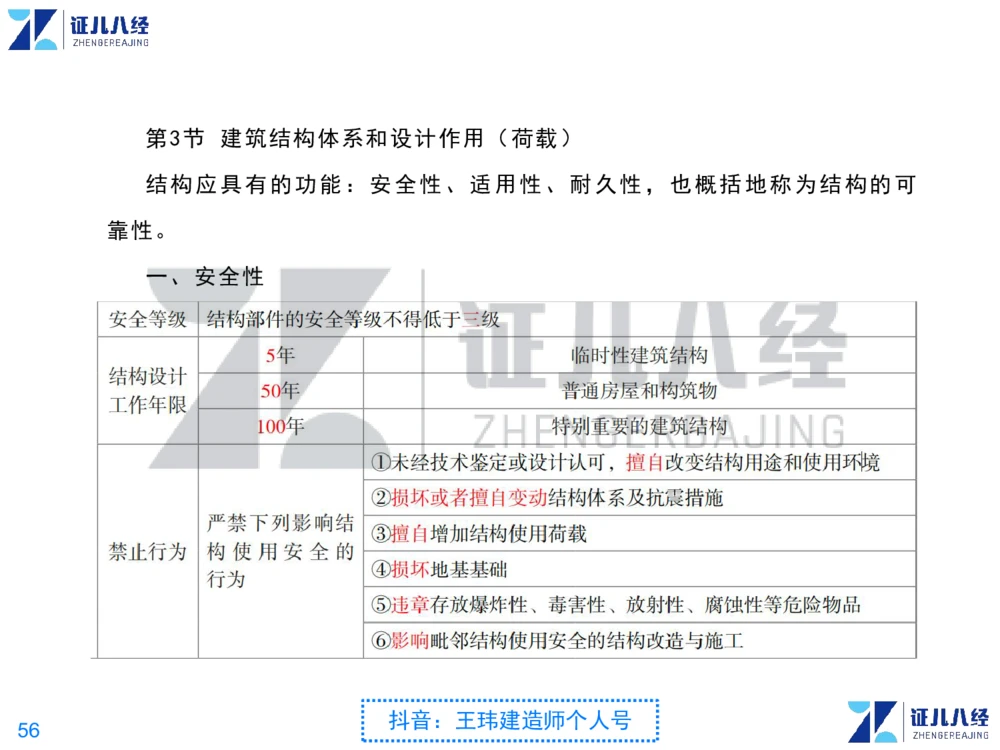 02_一建建筑点题映射01-有答案_2026年一级建造师_2026年一建建筑_2025年一建建筑SVIP_03-习题精析✿实战特训✿模考通关_22-建筑《点题映射班》王玮ZJ推荐