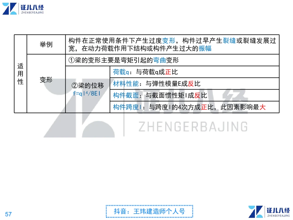 02_一建建筑点题映射01-有答案_2026年一级建造师_2026年一建建筑_2025年一建建筑SVIP_03-习题精析✿实战特训✿模考通关_22-建筑《点题映射班》王玮ZJ推荐