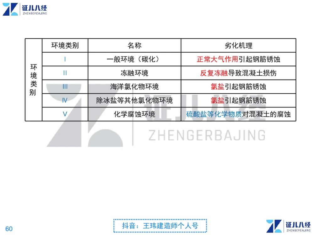 02_一建建筑点题映射01-有答案_2026年一级建造师_2026年一建建筑_2025年一建建筑SVIP_03-习题精析✿实战特训✿模考通关_22-建筑《点题映射班》王玮ZJ推荐