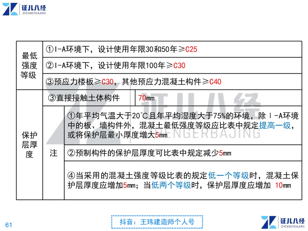 02_一建建筑点题映射01-有答案_2026年一级建造师_2026年一建建筑_2025年一建建筑SVIP_03-习题精析✿实战特训✿模考通关_22-建筑《点题映射班》王玮ZJ推荐
