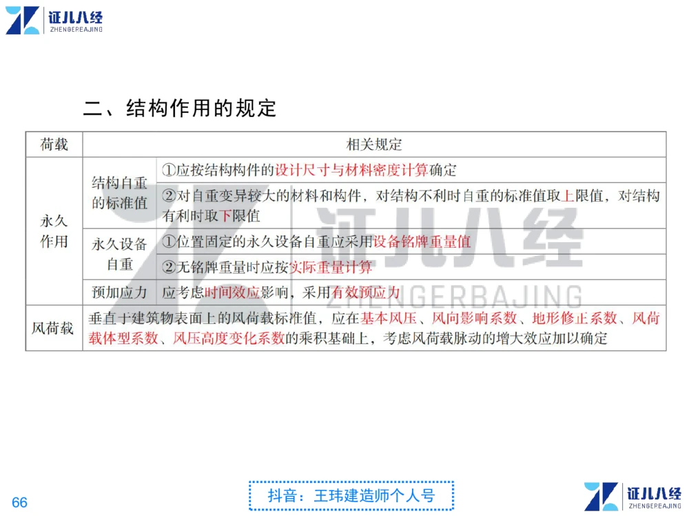 02_一建建筑点题映射01-有答案_2026年一级建造师_2026年一建建筑_2025年一建建筑SVIP_03-习题精析✿实战特训✿模考通关_22-建筑《点题映射班》王玮ZJ推荐