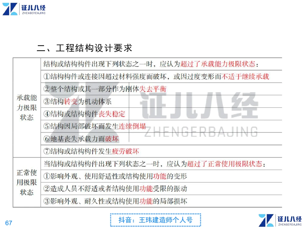 02_一建建筑点题映射01-有答案_2026年一级建造师_2026年一建建筑_2025年一建建筑SVIP_03-习题精析✿实战特训✿模考通关_22-建筑《点题映射班》王玮ZJ推荐