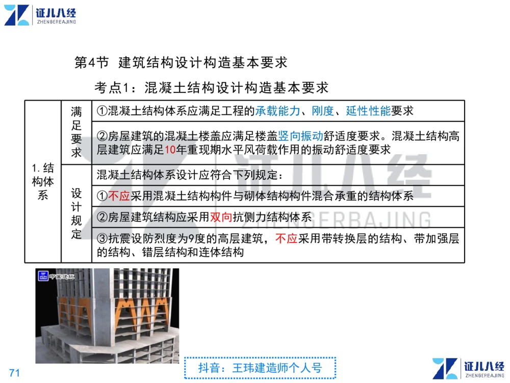 02_一建建筑点题映射01-有答案_2026年一级建造师_2026年一建建筑_2025年一建建筑SVIP_03-习题精析✿实战特训✿模考通关_22-建筑《点题映射班》王玮ZJ推荐