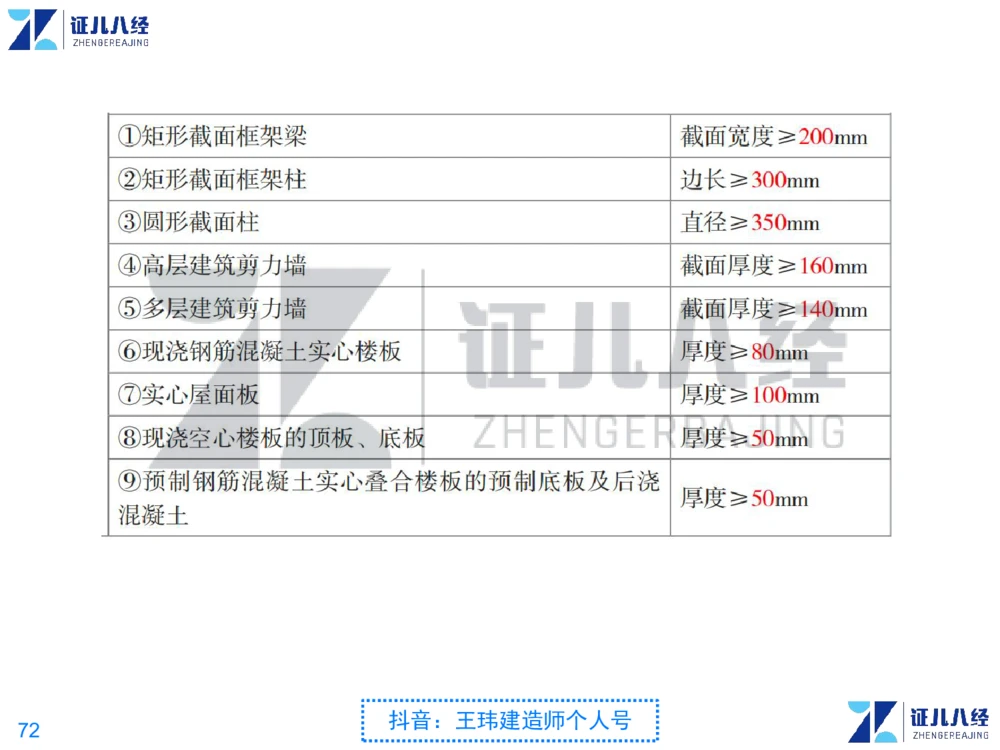 02_一建建筑点题映射01-有答案_2026年一级建造师_2026年一建建筑_2025年一建建筑SVIP_03-习题精析✿实战特训✿模考通关_22-建筑《点题映射班》王玮ZJ推荐