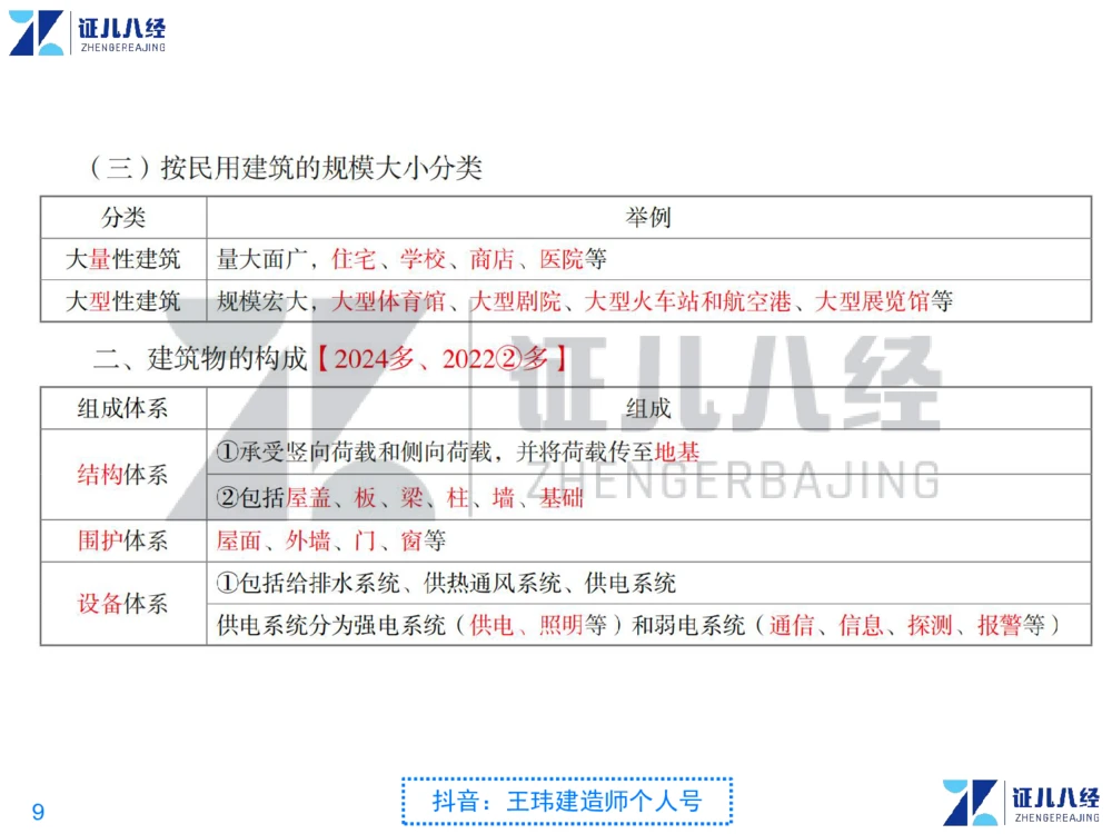 02_一建建筑点题映射01-有答案_2026年一级建造师_2026年一建建筑_2025年一建建筑SVIP_03-习题精析✿实战特训✿模考通关_22-建筑《点题映射班》王玮ZJ推荐
