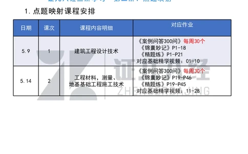 02_一建建筑点题映射01-有答案_2026年一级建造师_2026年一建建筑_2025年一建建筑SVIP_03-习题精析✿实战特训✿模考通关_22-建筑《点题映射班》王玮ZJ推荐