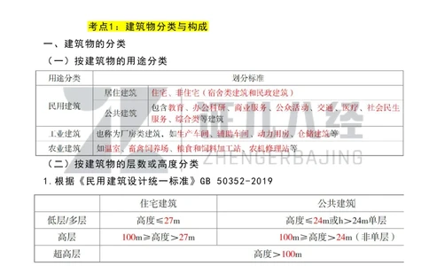 02_一建建筑点题映射01-有答案_2026年一级建造师_2026年一建建筑_2025年一建建筑SVIP_03-习题精析✿实战特训✿模考通关_22-建筑《点题映射班》王玮ZJ推荐