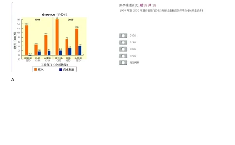 GreencoSubsidiaries_2025春招题库汇总_外资银行题库_23花旗_师兄师姐分享资料_花旗银行_柱形