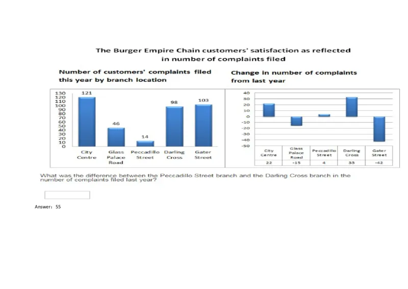 Graphs#02,Question_2025春招题库汇总_快消题库-1_快消汇总_2023金佰利最新题库（TalentQ）_TalentQ笔试题库_NumericalExtraPractice
