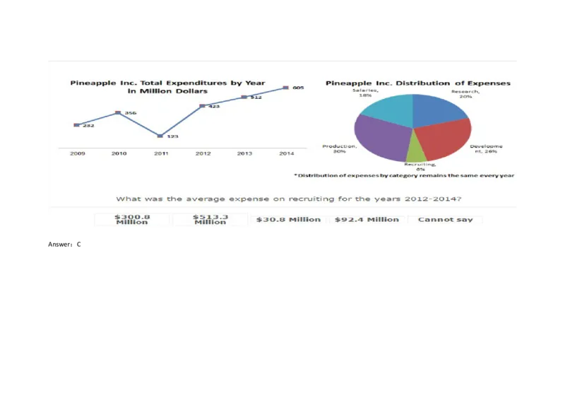 Graphs#02,Question_2025春招题库汇总_快消题库-1_快消汇总_2023金佰利最新题库（TalentQ）_TalentQ笔试题库_NumericalExtraPractice
