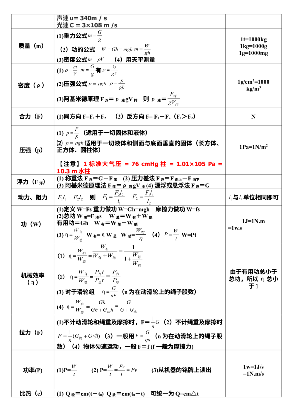 00初中物理知识点归纳汇总_河北省历年中考真题_4.河北物理（08-25）_62