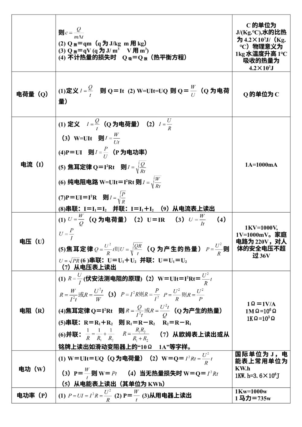 00初中物理知识点归纳汇总_河北省历年中考真题_4.河北物理（08-25）_62