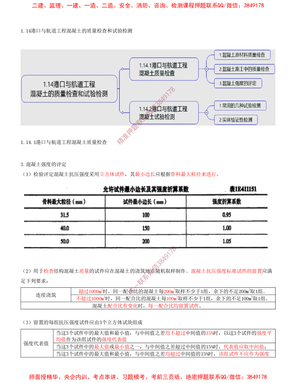 08.08-第1篇-第1章-港口与航道工程专业技术（八）_2026年一级建造师_2026年一建港航_2025年一建港航SVIP_04-冲刺串讲✿考点强化✿小灶集训_01-港航《冲刺串讲班》皮丹丹SMR_965