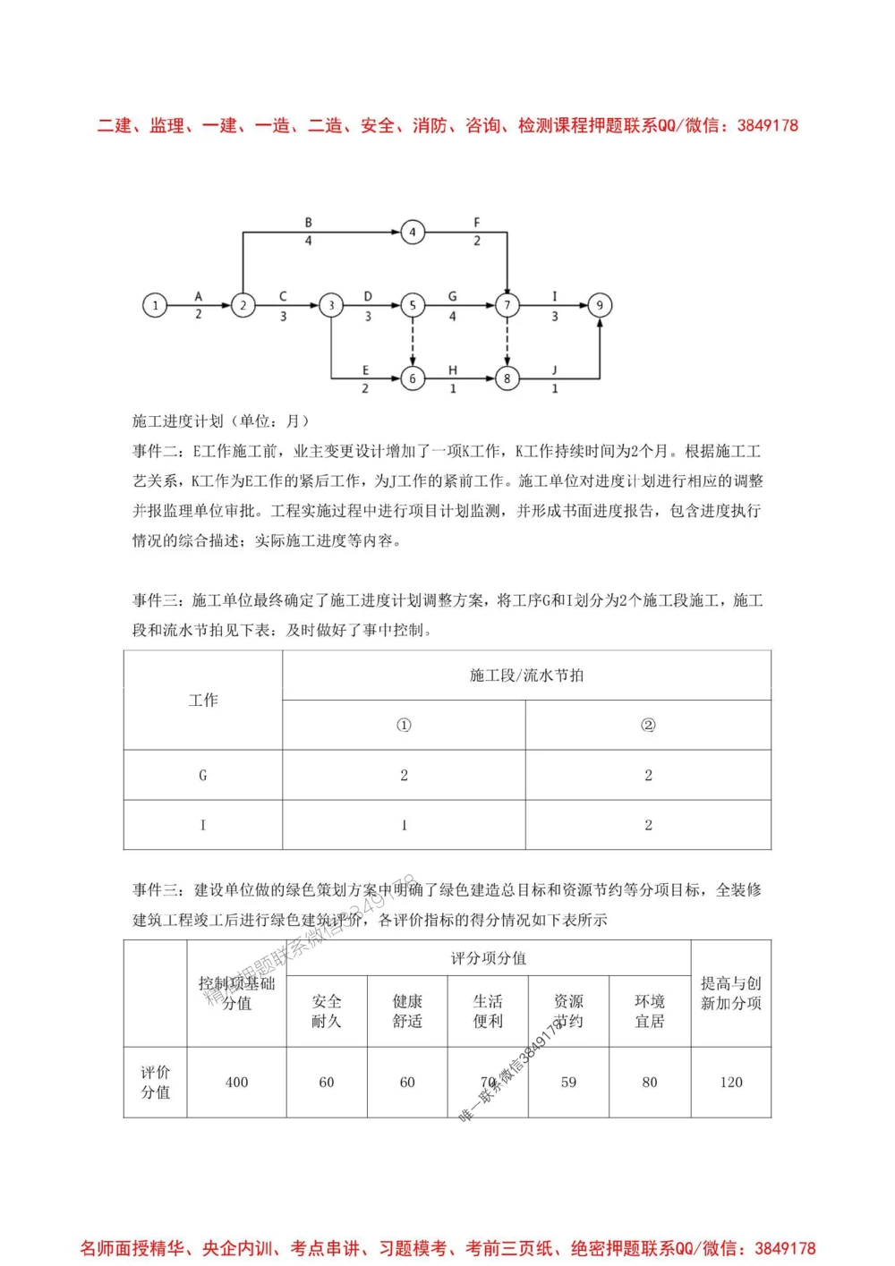 01.01-2025一建建筑实务预测A卷_1_2026年一级建造师_2026年一建建筑_2025年一建建筑SVIP_05-考前密训✿央企特训✿机构普押_53-建筑《考前预测AB卷》金月推荐