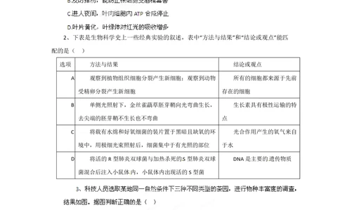 2012年高考生物试卷（福建）（空白卷）_生物历年高考真题_新&middot;PDF版2008-2025&middot;高考生物真题_生物（按省份分类）2008-2025_2012-2024&middot;（福建）生物高考真题