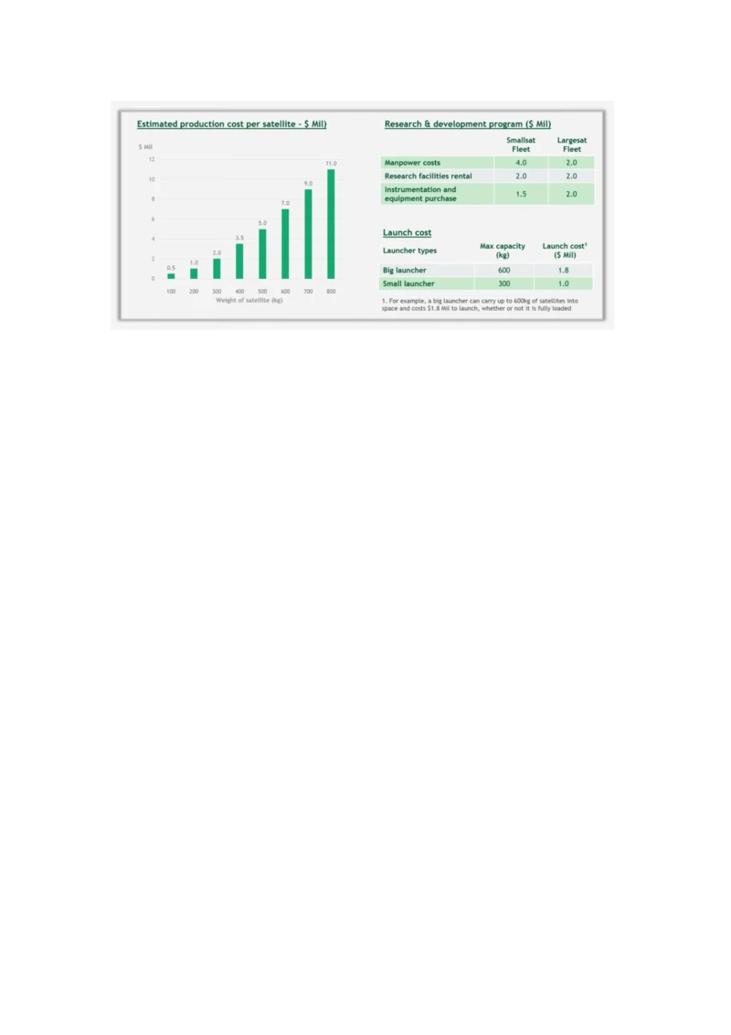 BCG卫星_2025春招题库汇总_咨询题库_2023咨询公司合集（7家）_2023波士顿