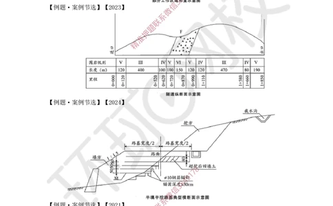 02.2025一建公路考前专项突破二-工程识图-吴然-72_2026年一级建造师_2026年一建公路_2025年一建公路SVIP_04-冲刺串讲✿考点强化✿小灶集训_14-公路《专项突破班》吴然HQ