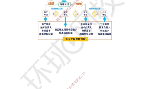 04.2025一建机电案例带刷-案例3_2026年一级建造师_2026年一建机电_2025年一建机电SVIP_04-冲刺串讲✿考点强化✿小灶集训_30-机电《案例带刷班》陈剑名HQ推荐
