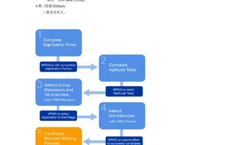 KPMG招聘流程_2025春招题库汇总_银行题库-1_银行全套上岸资料_500套面试话术_05面试话术实例_07案例_实例毕马威公司面试招聘全套资料_2，2006校园招聘