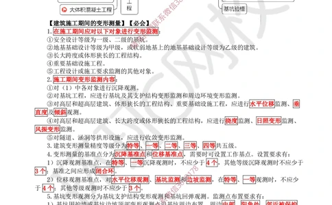 02.2025一建建筑案例特训-第2讲-测量、土石方、地基与基础工程施工、质量通病防治及相关规定_2026年一级建造师_2026年一建建筑_2025年一建建筑SVIP_04-冲刺串讲✿考点强化✿小灶集训