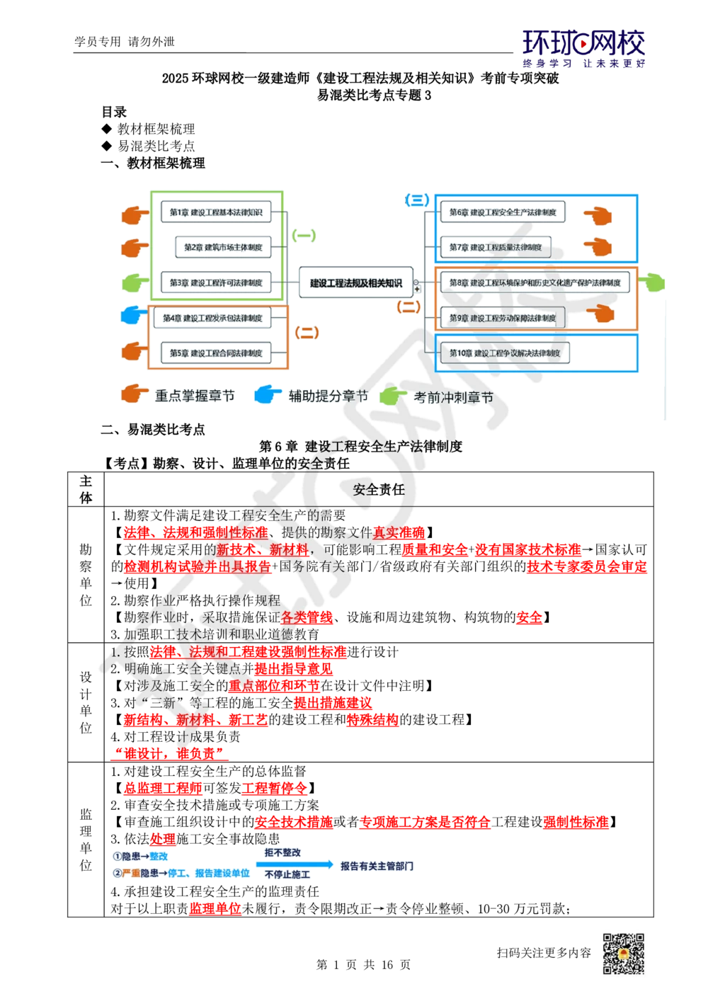 03.2025环球网校一级建造师《建设工程法规及相关知识》考前专项突破-易混类比考点专题3_2026年一级建造师_2026年一建法规_2025年一建法规SVIP_04-冲刺串讲✿考点强化✿小灶集训