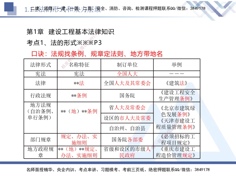 01.2026刘颖-核心考点速记1-法规_2026年一级建造师_2026年一建法规_2026年一建法规SVIP_04-冲刺串讲✿考点强化✿小灶集训_03-2026年一建法规-嗨学网校-核心考点速记-刘颖_讲义