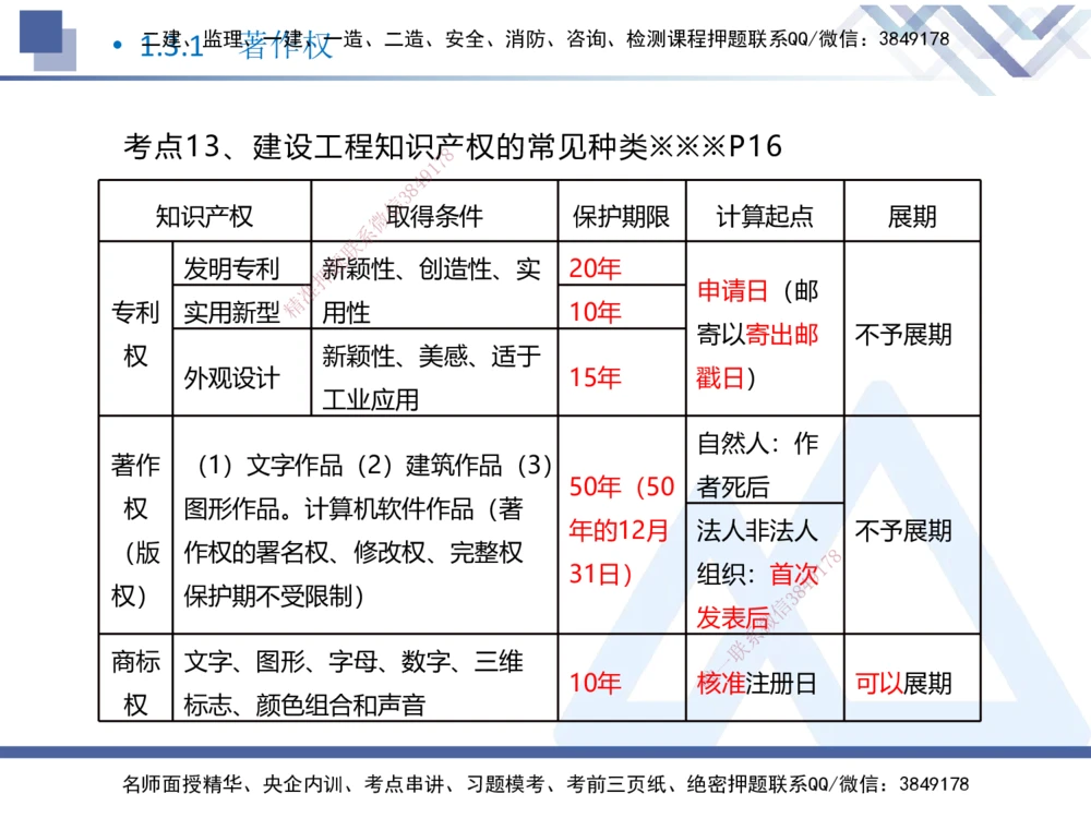 01.2026刘颖-核心考点速记1-法规_2026年一级建造师_2026年一建法规_2026年一建法规SVIP_04-冲刺串讲✿考点强化✿小灶集训_03-2026年一建法规-嗨学网校-核心考点速记-刘颖_讲义