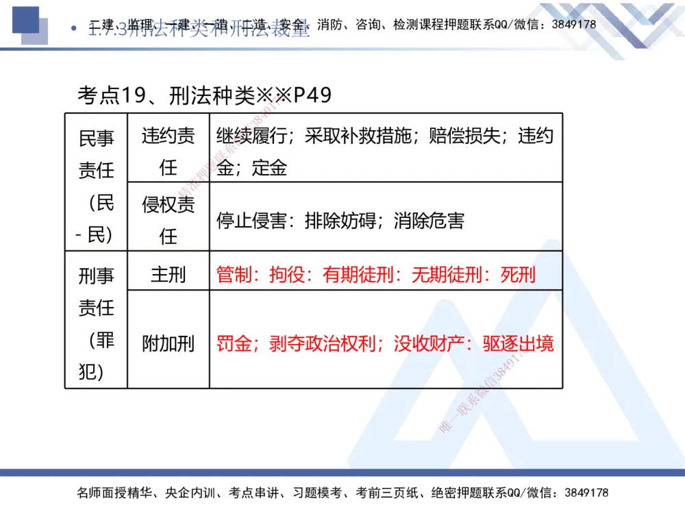 01.2026刘颖-核心考点速记1-法规_2026年一级建造师_2026年一建法规_2026年一建法规SVIP_04-冲刺串讲✿考点强化✿小灶集训_03-2026年一建法规-嗨学网校-核心考点速记-刘颖_讲义